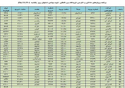 اعلام فهرست ۳۱ پرواز فرودگاه شهید بهشتی اصفهان