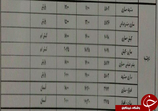 پرواز&zwnj;های دوشنبه ۲۱ بهمن ماه فرودگاه&zwnj;های مازندران