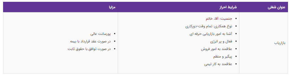 استخدام بازاریاب در یک شرکت معتبر