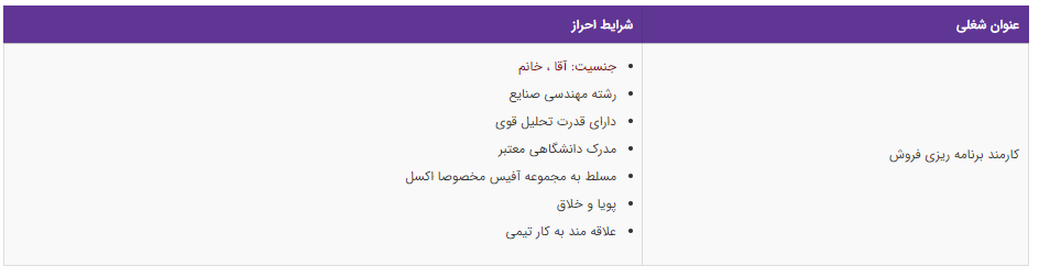 استخدام کارمند برنامه ریزی فروش در تهران