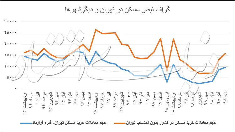 زمستان مسکن در وضعیت بهاری