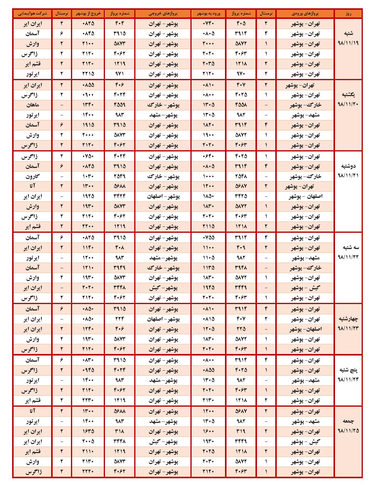 جدول پرواز&zwnj;های فرودگاه بوشهر در ۲۱ بهمن ۹۸