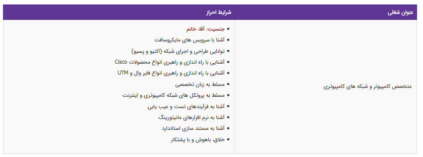 استخدام متخصص کامپیوتر و شبکه های کامپیوتری در تهران