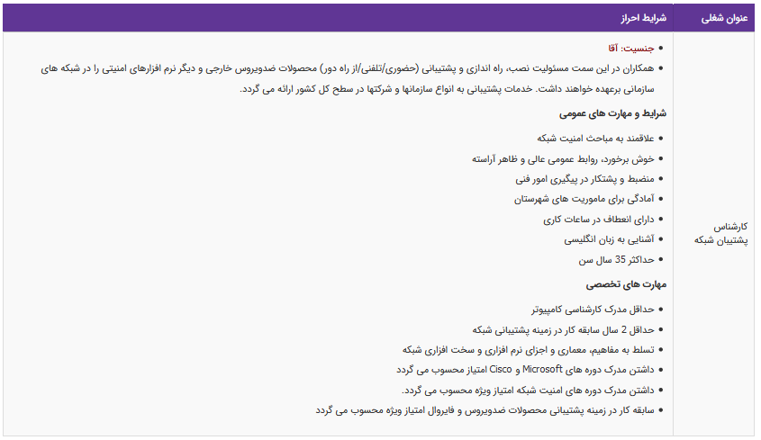 استخدام کارشناس پشتیبان شبکه در تهران