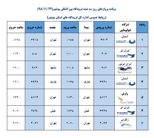 جدول پروازهای فرودگاه بوشهر در ۲۲ بهمن ۹۸ جدول پروازهای فرودگاه بوشهر در ۲۲ بهمن ۹۸