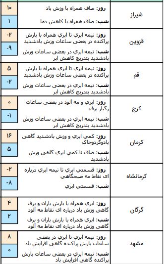 وضعیت آب و هوا در ۲۲ بهمن / کاهش محسوس دما در اغلب نقاط کشور