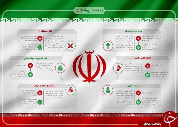 توانمندی فضایی ایران خار چشم دشمنان/ تفاوت&zwnj;های موشک بالستیک و ماهواره&zwnj;بر چیست؟