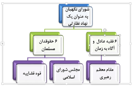 ساختار و وظایف شورای نگهبان