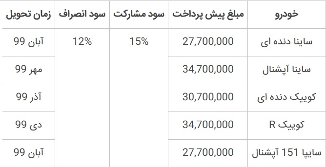 پیش فروش محصولات سایپا آغاز شد