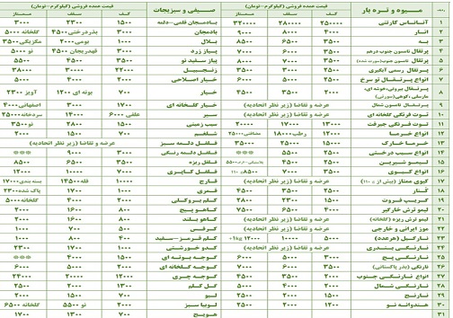 قیمت میوه و تره&zwnj;بار در بازار امروز ۲۳ بهمن