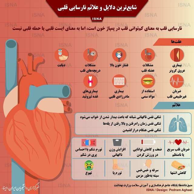 شایع&zwnj;ترین دلایل و علائم نارسایی قلبی