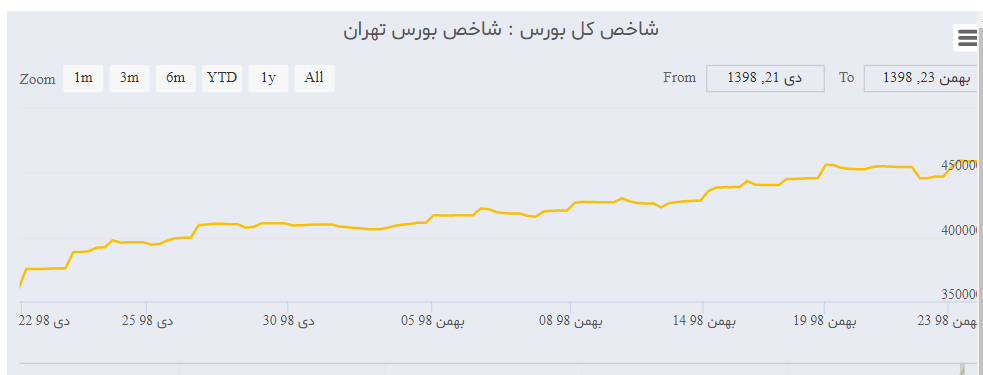 گزارش هفتگی / گزارش هفتگی /