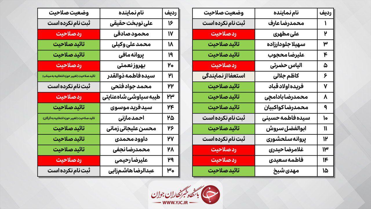 کدام نمایندگان تهران برای شرکت در انتخابات تائید صلاحیت شدند؟+ اینفوگرافی