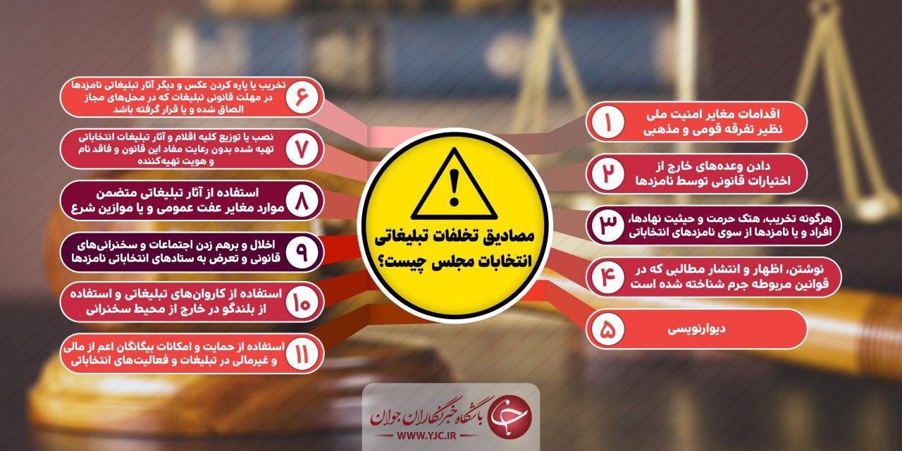 مصادیق تخلفات انتخاباتِ مجلس چیست؟