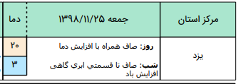 وضعیت آب و هوا در ۲۵ بهمن/پیش بینی وزش باد شدید در تهران عصر امروز