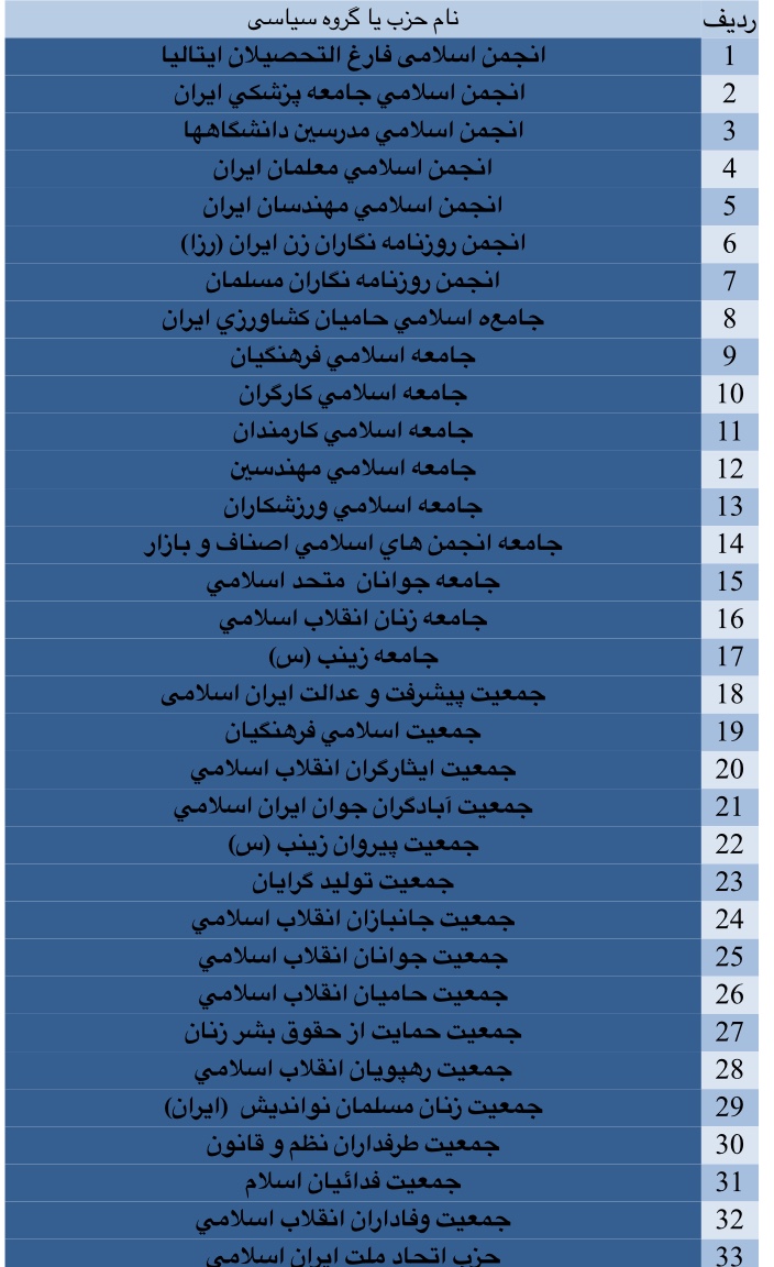 چرا احزاب در انتخابات مجلس یازدهم نقش مهم و کلیدی دارند؟