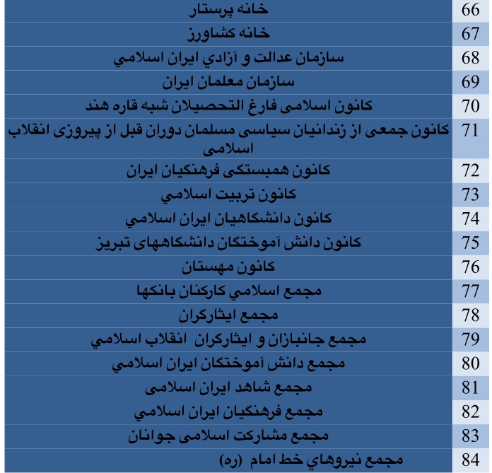 چرا احزاب در انتخابات مجلس یازدهم نقش مهم و کلیدی دارند؟