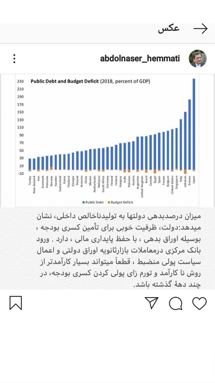 ظرفیت تامین کسری بودجه به وسیله اوراق بدهی وجود دارد