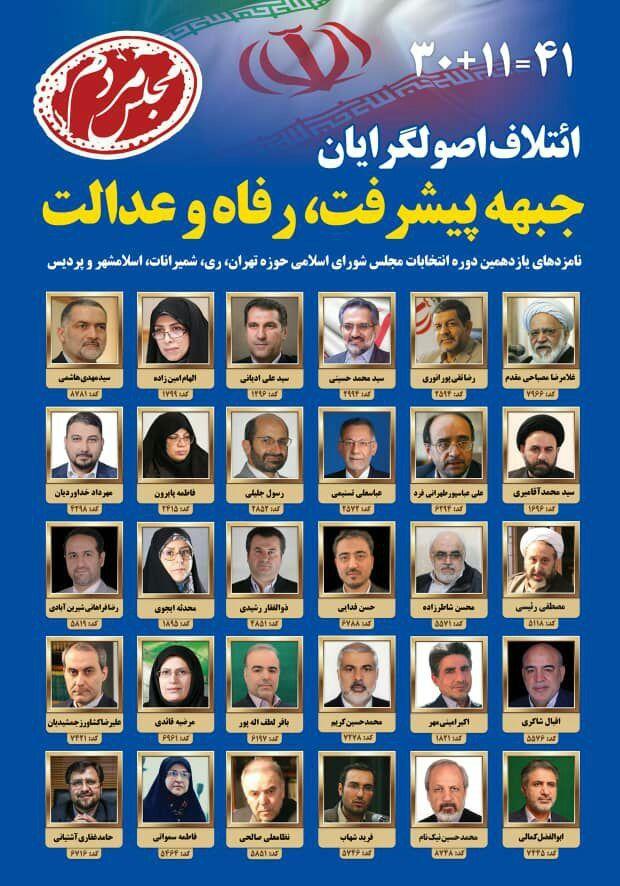 لیست انتخاباتی جمعیت پیشرفت، رفاه و عدالت منتشر شد