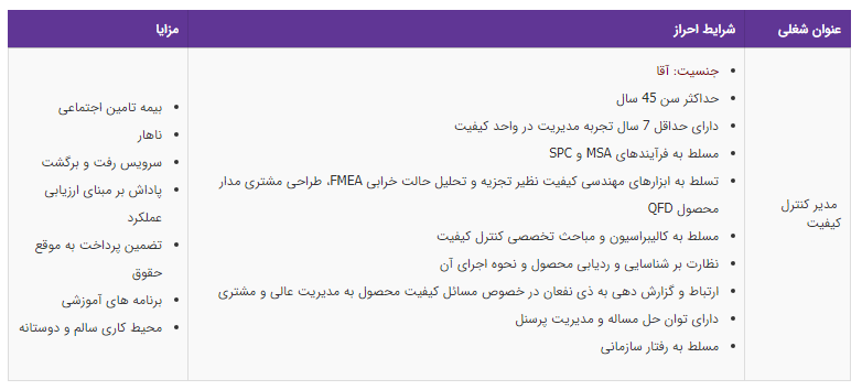 استخدام مدیر کنترل کیفیت آقا در یک شرکت معتبر