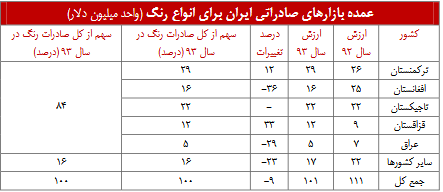 حمایت از تولید برای حمایت از صنایع داخلی/