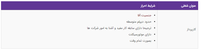 استخدام کارپرداز در یک شرکت معتبر پیمانکاری