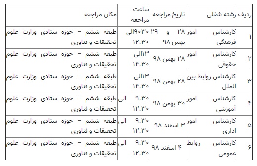 اطلاعیه وزارت علوم درباره مرحله دوم آزمون استخدامی اطلاعیه وزارت علوم درباره مرحله دوم آزمون استخدامی