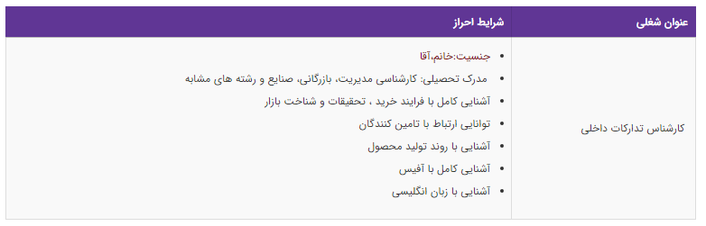 استخدام کارشناس تدارکات داخلی در یک شرکت معتبر