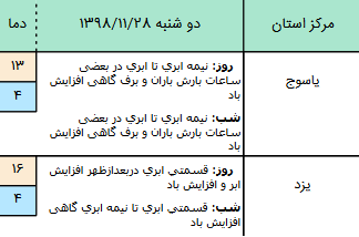 وضعیت آب و هوا در ۲۸ بهمن/ پیش&zwnj;بینی بارش برف و باران و وزش باد