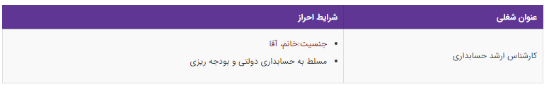 استخدام کارشناس ارشد حسابداری در تهران