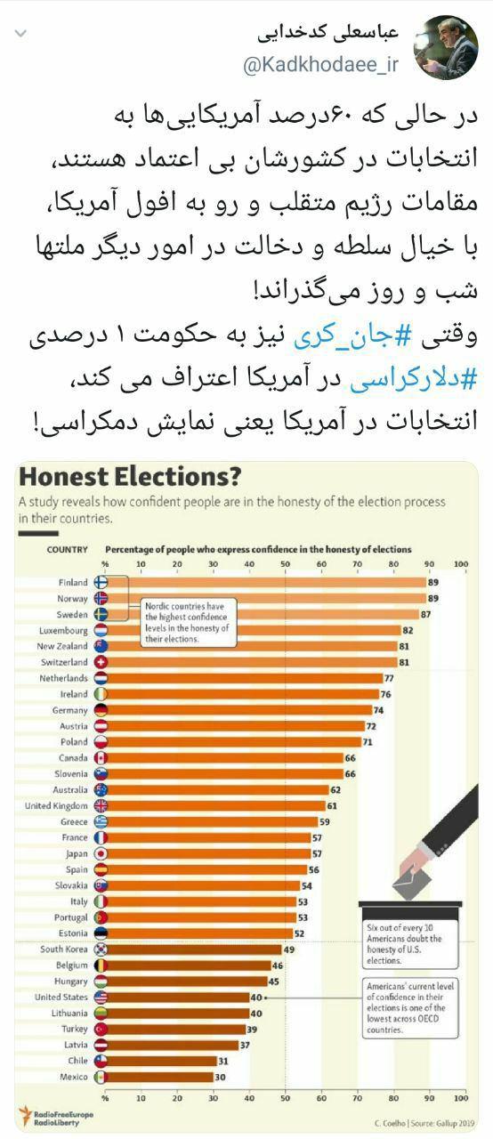 نمایشی بودن انتخابات آمریکا از نگاه سخنگوی شورای نگهبان