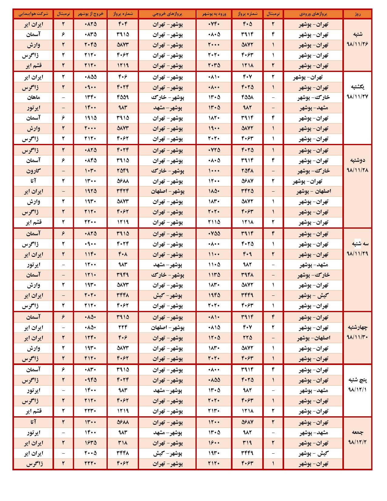 جدول پروازهای فرودگاه بوشهر در ۲۹ بهمن ۹۸ جدول پروازهای فرودگاه بوشهر در ۲۹ بهمن ۹۸