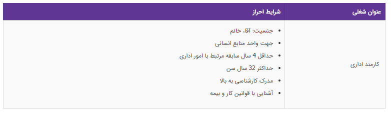 استخدام کارمند اداری جهت واحد منابع انسانی در تهران
