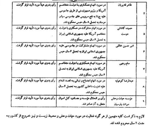 صدور احکام ۵۰ متهم فساد اقتصادی و پرونده محیط زیستی&zwnj;ها + اسامی/ طبری قبل عید دادگاهی می&zwnj;شود/ جزئیات جدید از پرونده رئیس هلال احمر و همدستانش
