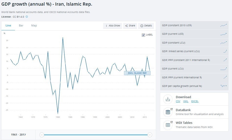 اقتصاد عالی ایران در عصر پهلوی؟ حل یک پارادوکس