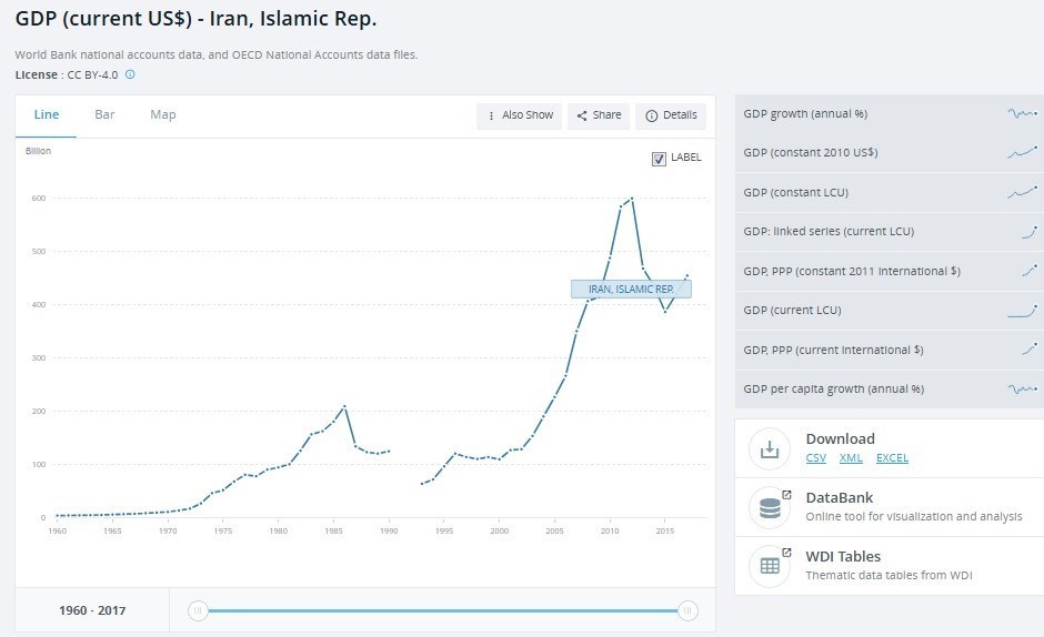 اقتصاد عالی ایران در عصر پهلوی؟ حل یک پارادوکس