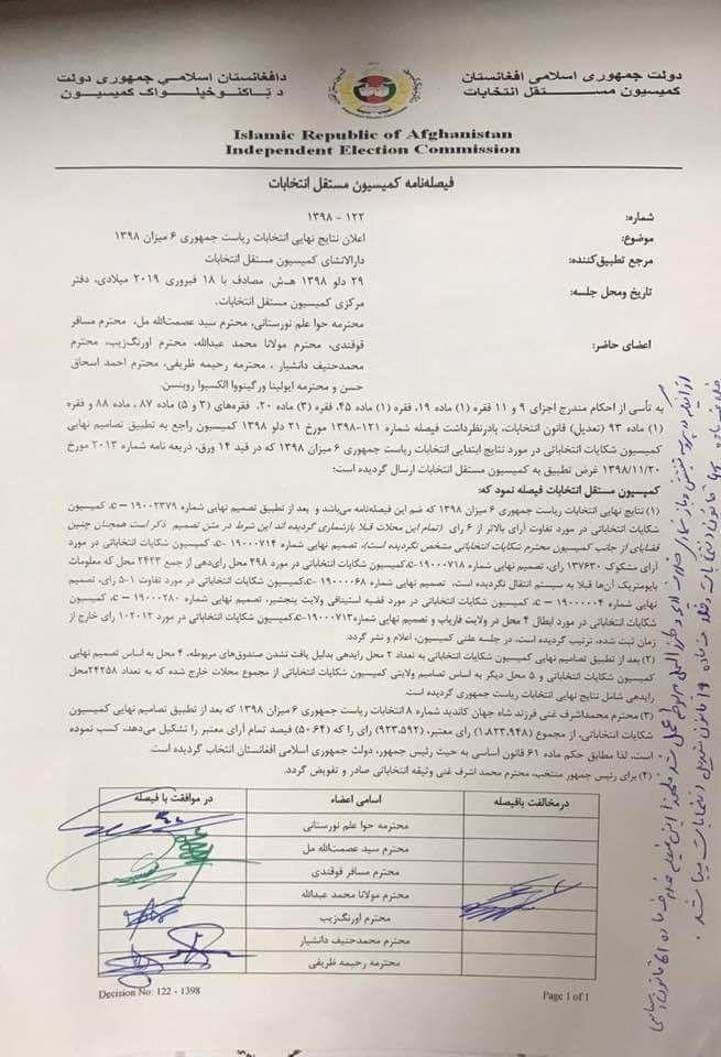 مخالفت عضو کمیسیون انتخابات افغانستان با پیروزی اشرف غنی