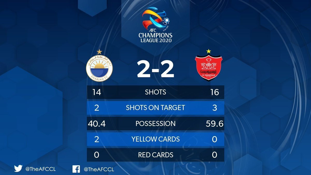 لیگ قهرمانان آسیا/ الشارجه ۲ - پرسپولیس ۲ / توقف بدموقع سرخپوشان در خانه حریف