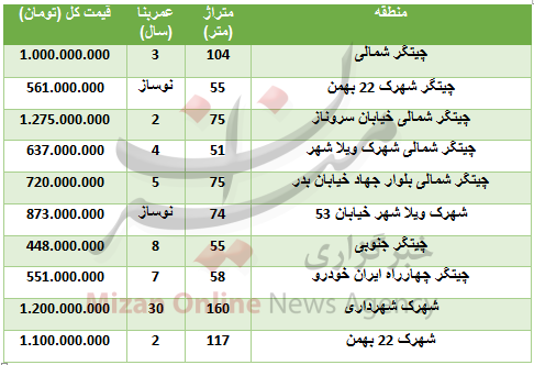 خرید آپارتمان در منطقه چیتگر چقدر تمام می‌شود؟