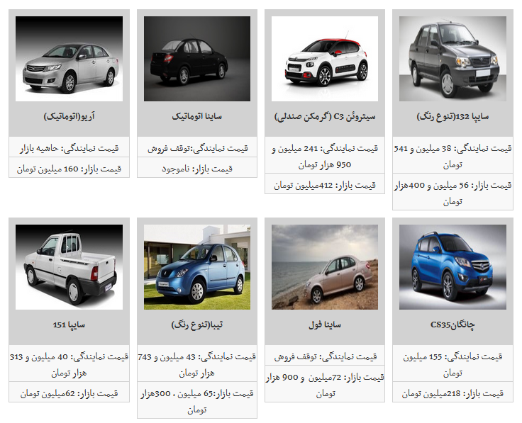 تنش قیمتی در بازار محصولات سایپا فروکش کرد/ساینا     میلیون تومان شد