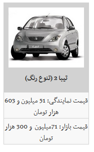 تنش قیمتی در بازار محصولات سایپا فروکش کرد/ساینا     میلیون تومان شد