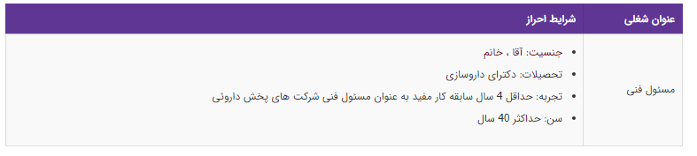 استخدام مسئول فنی در یک شرکت پخش داروئی معتبر