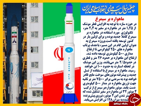 ماهواره بر سیمرغ؛ از افسانه تا واقعیت + تصاویر ماهواره بر سیمرغ؛ از افسانه تا واقعیت + تصاویر