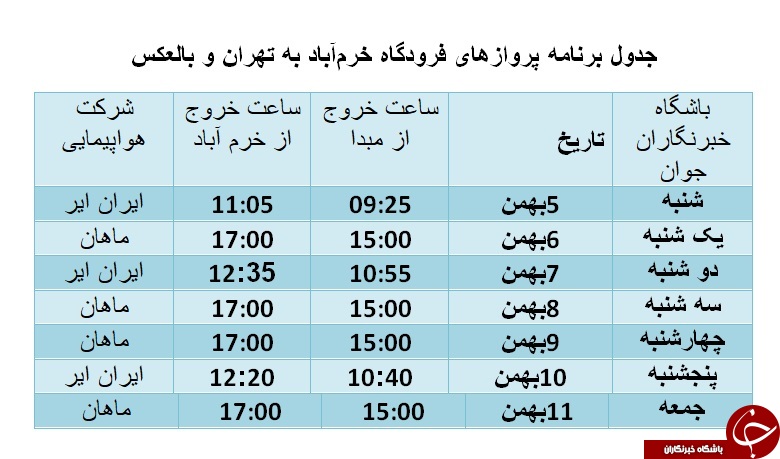 برنامه پرواز&zwnj;های فرودگاه خرم&zwnj;آباد از ۵ تا ۱۱ بهمن ماه