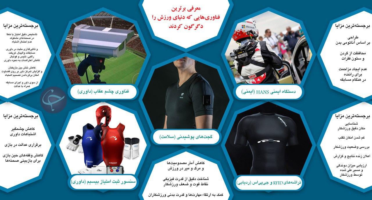 فناوری&zwnj;هایی که دنیای ورزش را دگرگون کردند + اینفوگرافیک
