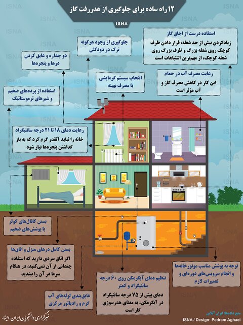 ۱۲ راه ساده برای جلوگیری از هدررفت گاز + اینفوگرافی