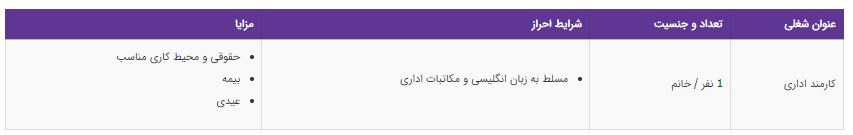 استخدام کارمند اداری در یک شرکت معتبر