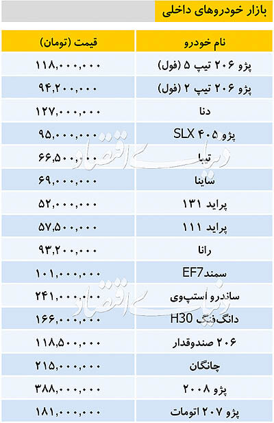 قیمت انواع خودرو&zwnj;های داخلی و وارداتی