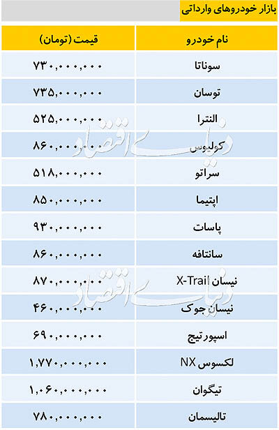 قیمت انواع خودرو&zwnj;های داخلی و وارداتی