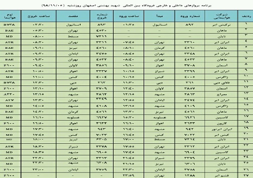 فهرست ۲۷ پرواز فرودگاه شهید بهشتی اصفهان در پنجم بهمن
